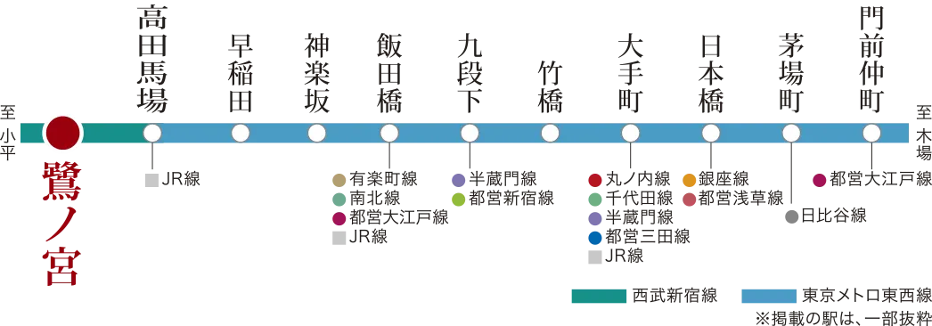 東京メトロ東西線