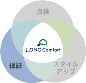 LONG Comfort