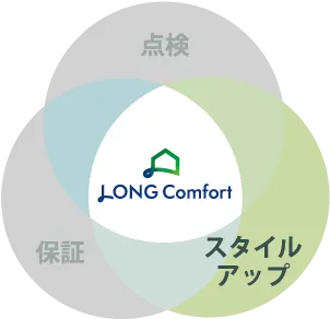 LONG Comfort