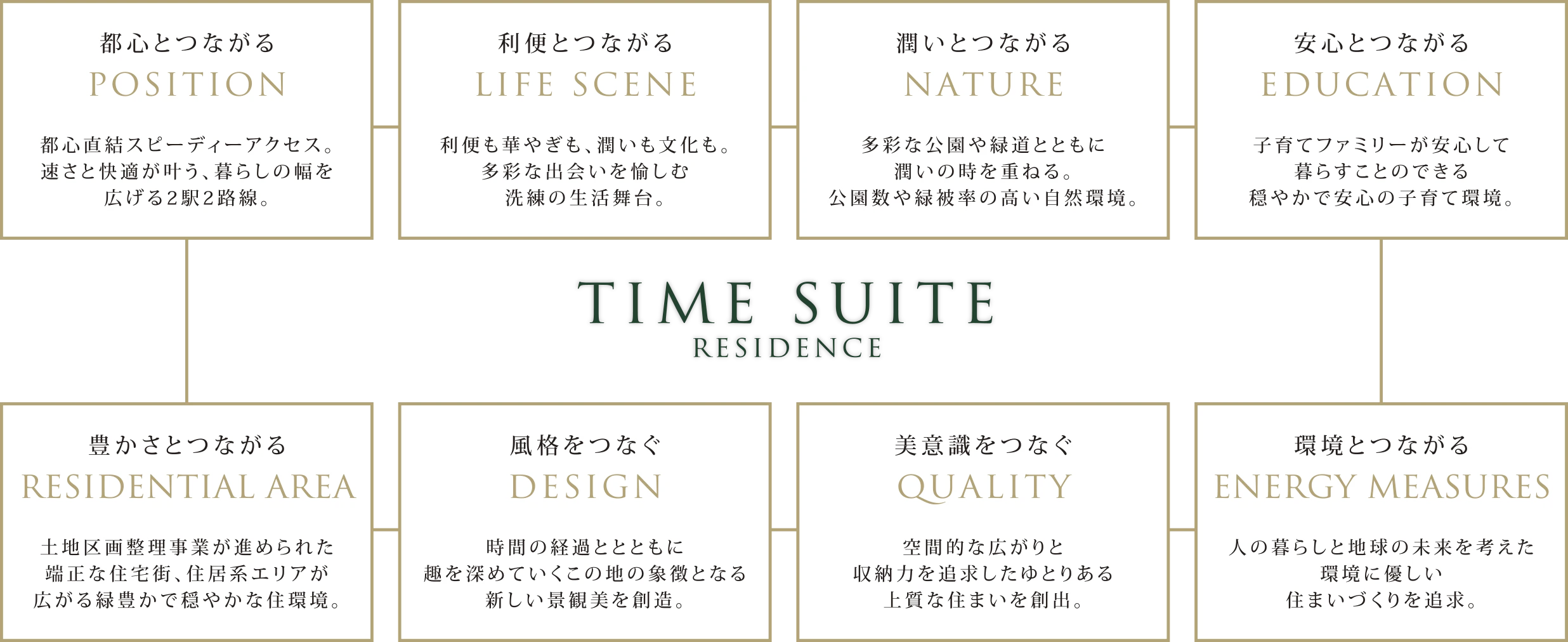 コンセプトワード