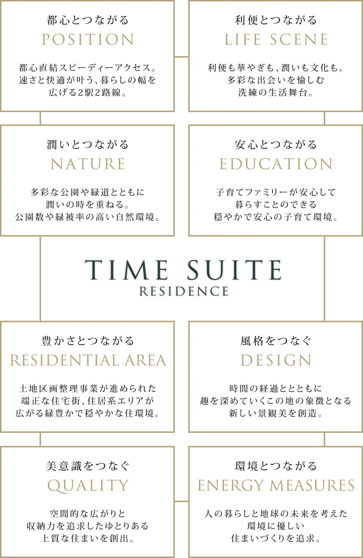 コンセプトワード
