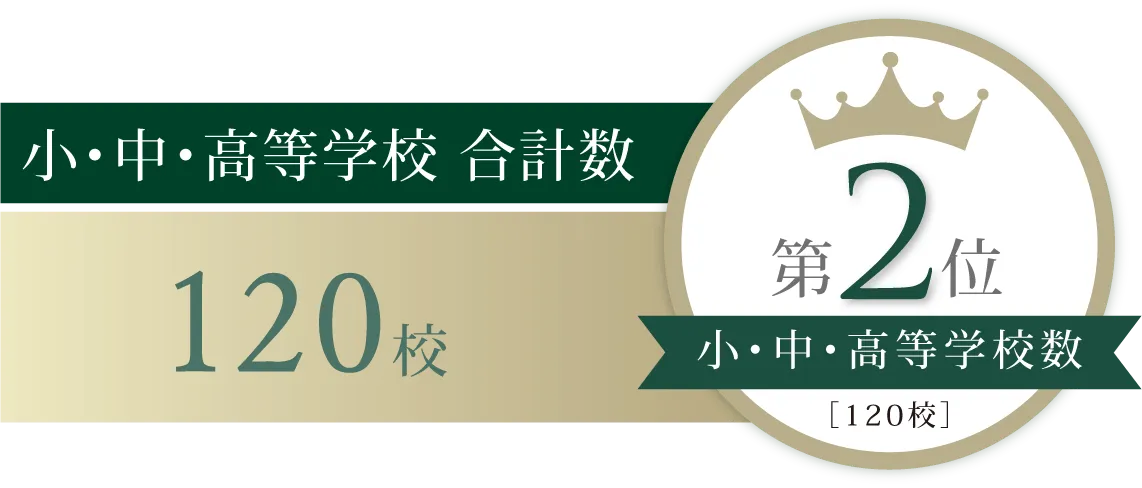 小・中・高等学校 合計数