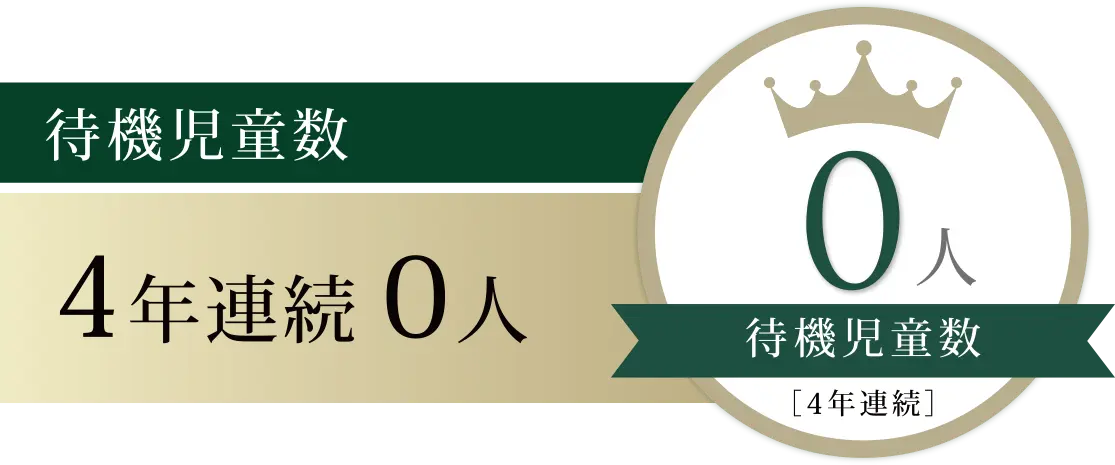 待機児童数