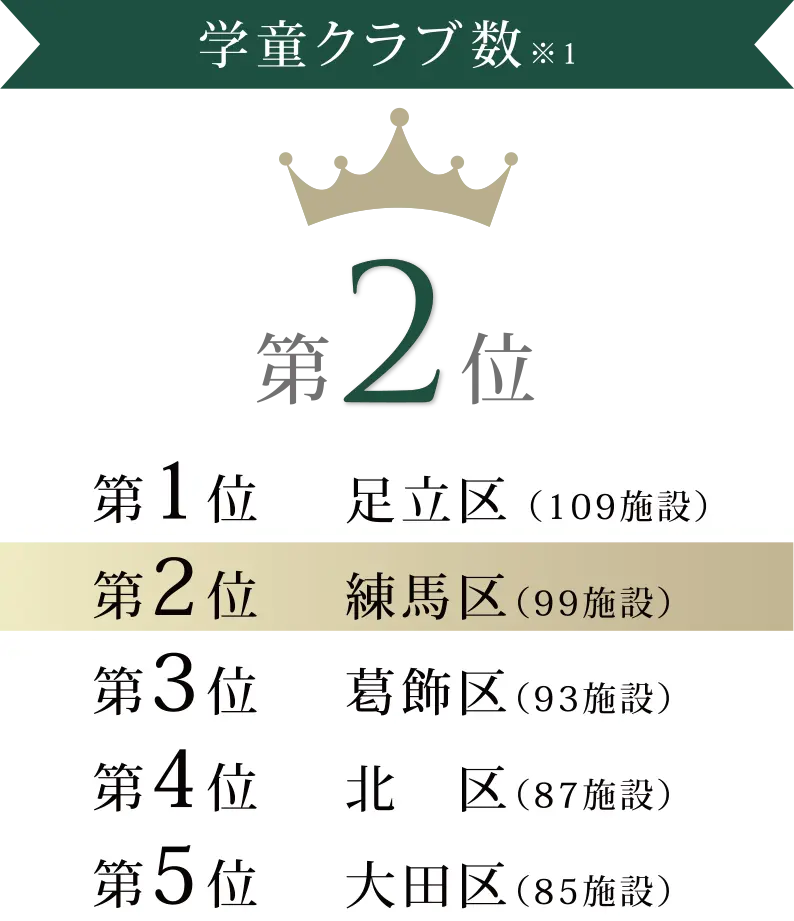 学童クラブ数
