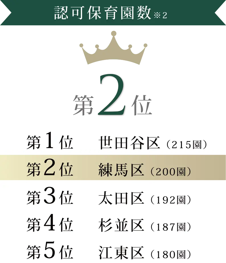 認可保育園数