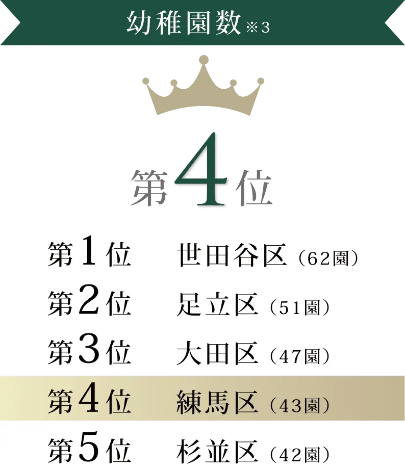 幼稚園数