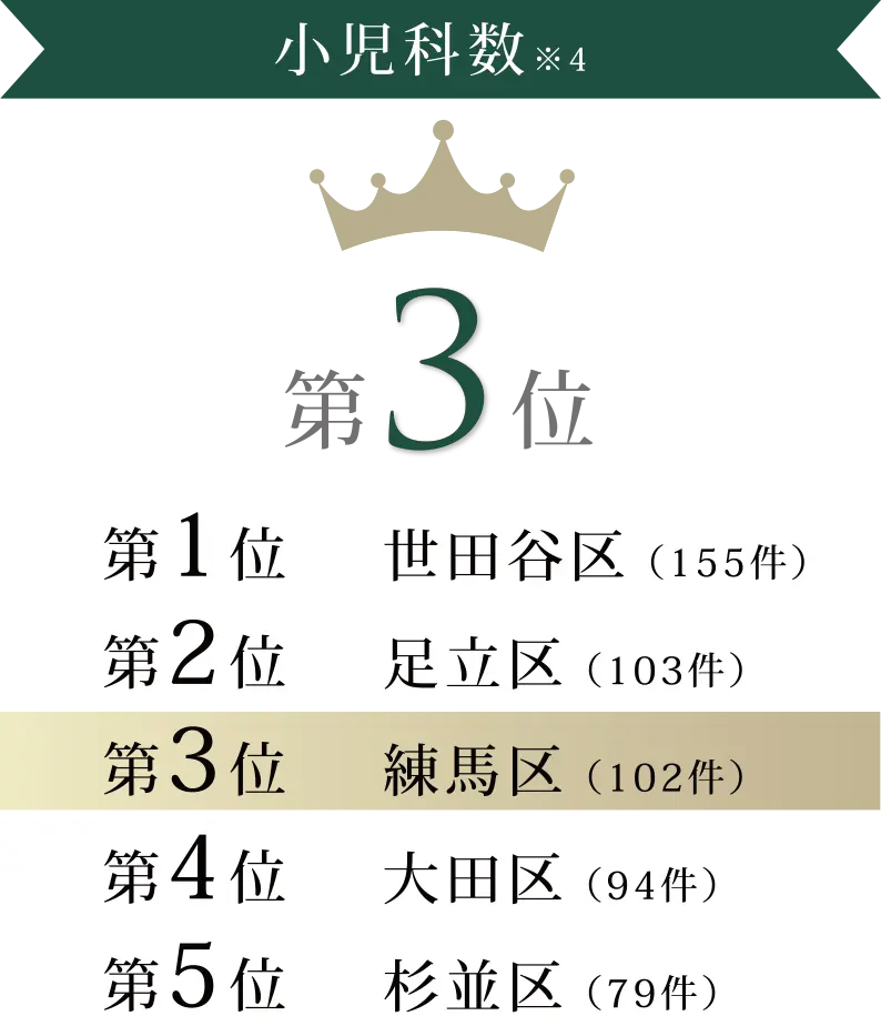 小児科数