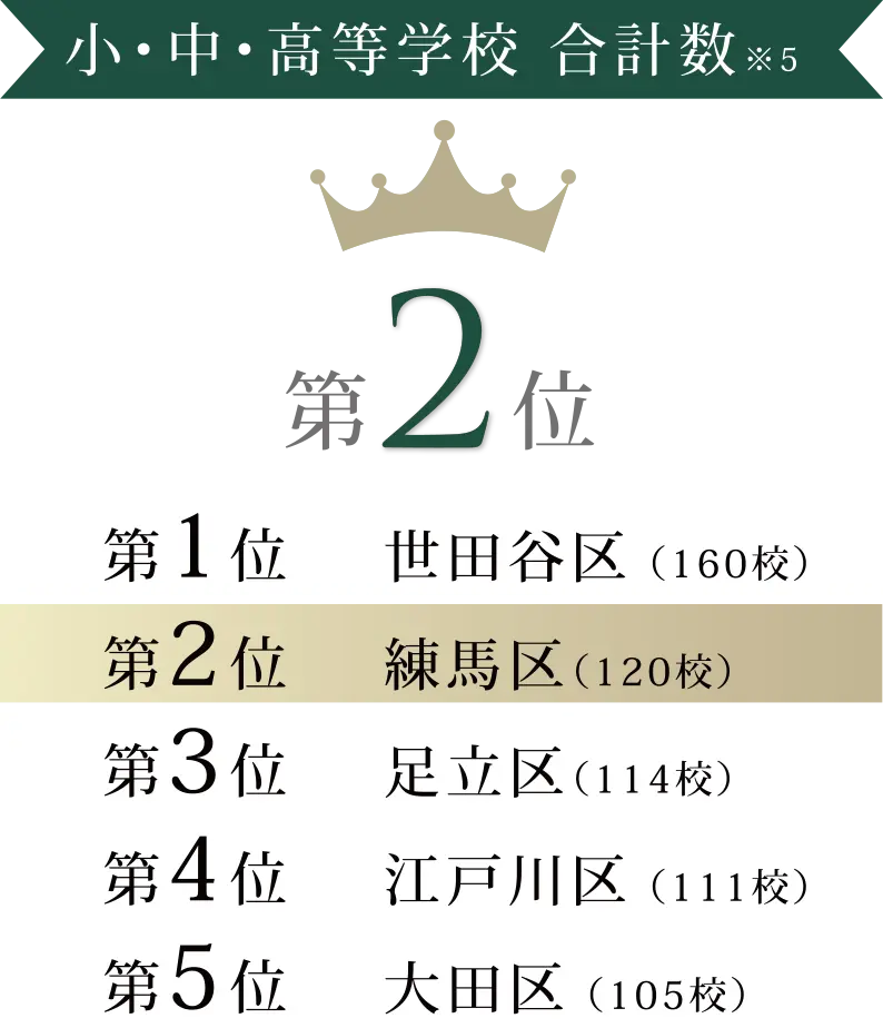 小・中・高等学校 合計数