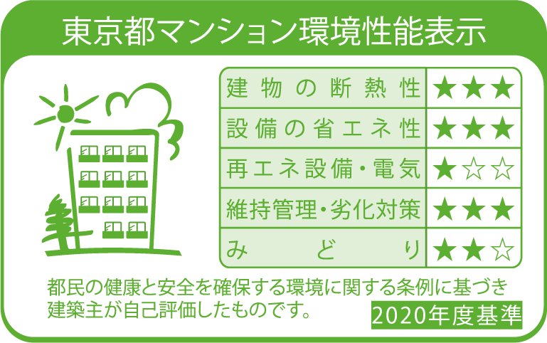 東京都マンション環境性能表示