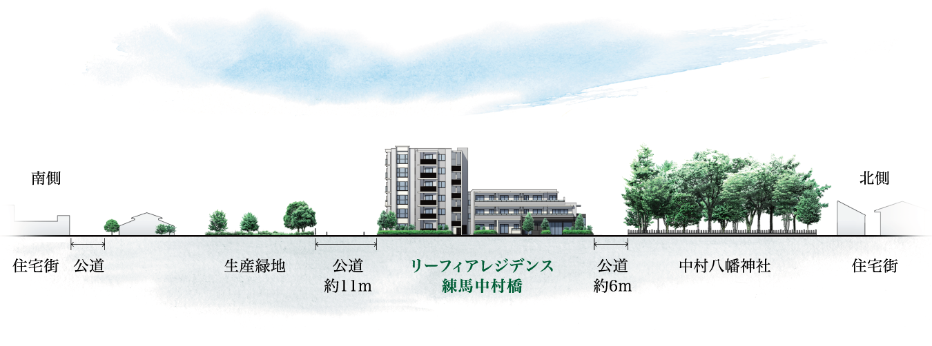 現地周辺断面概念図