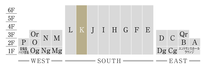 Ktype