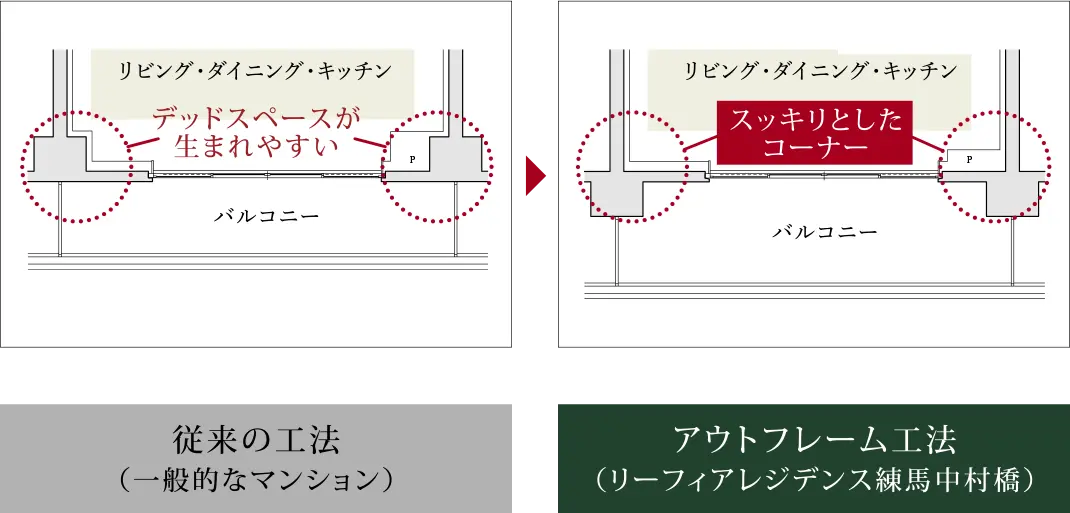 アウトフレーム工法