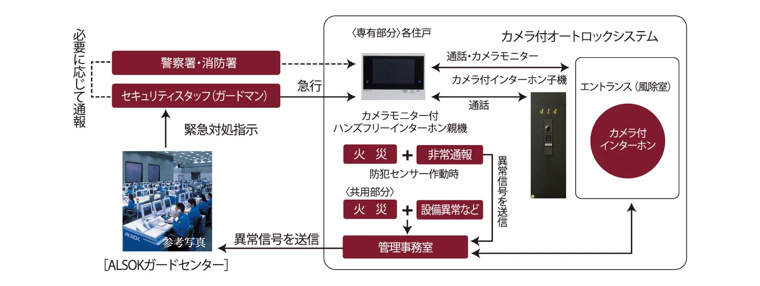 ALSOK セキュリティ