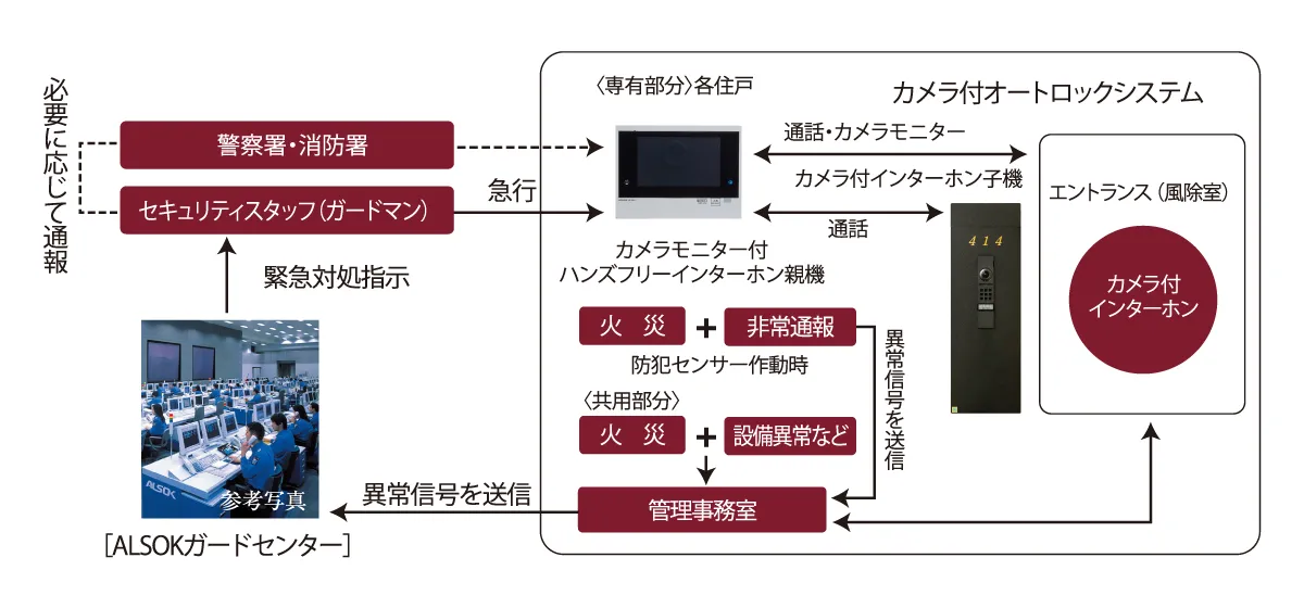 ALSOK セキュリティ