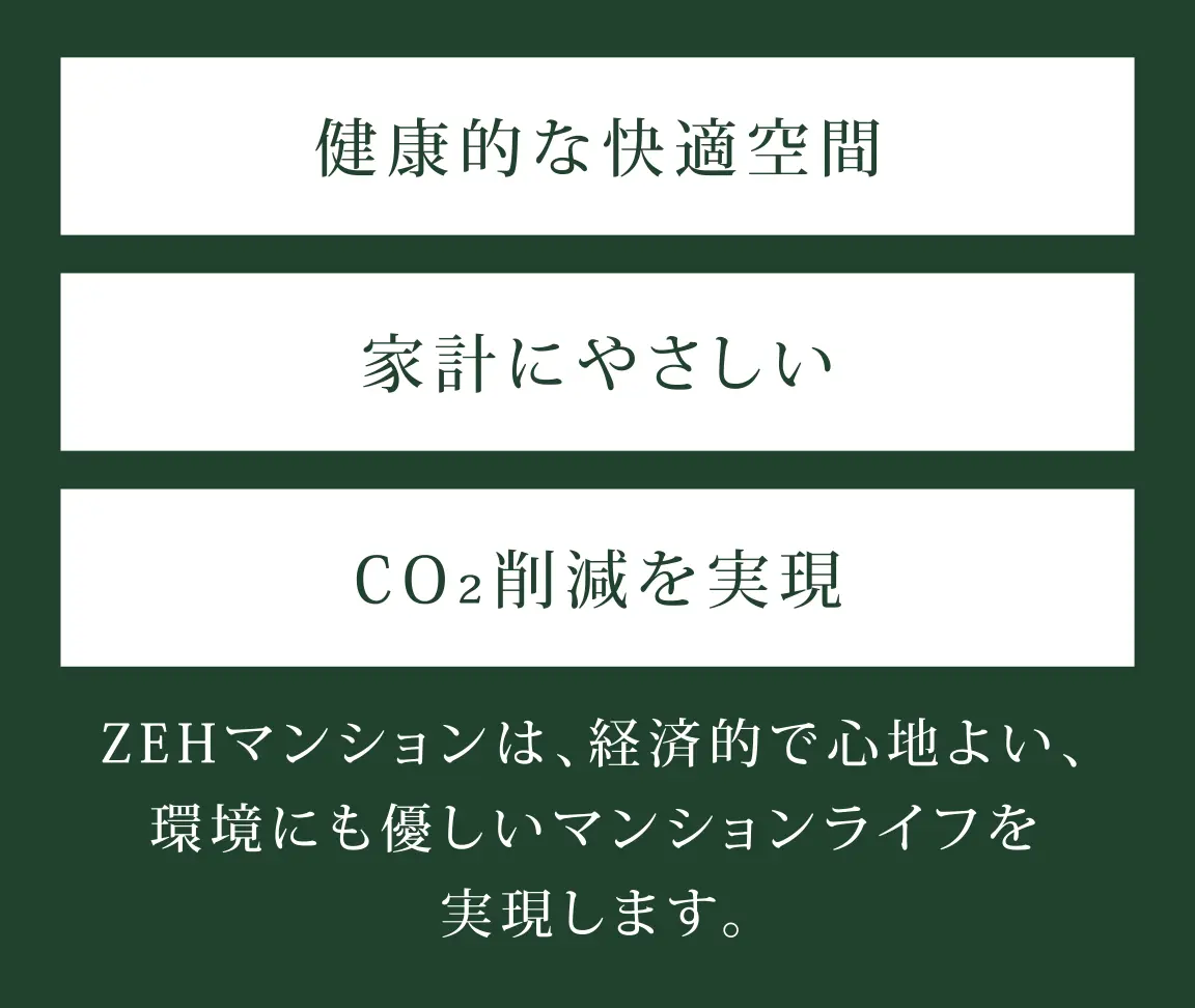 エネルギーを上手に使う省エネ