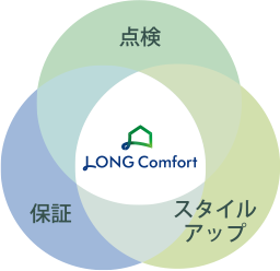 LONG Comfort