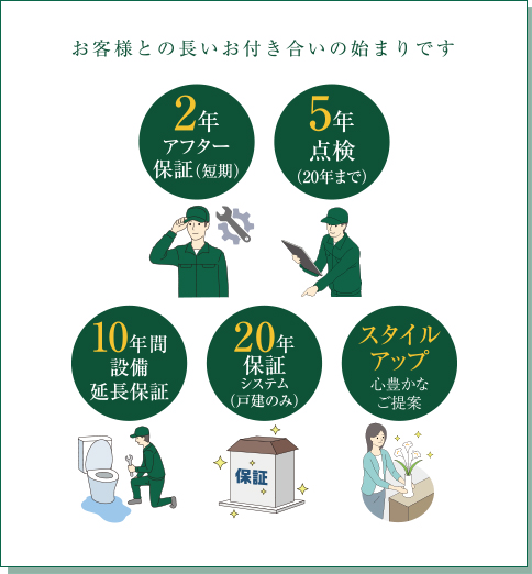 LEAFIA住設機器延長保証制度 1