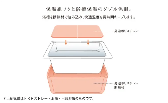 保温浴槽