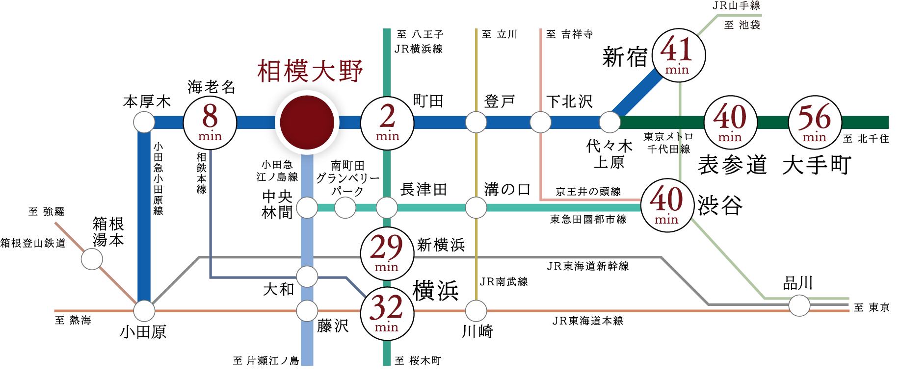 都心アクセス