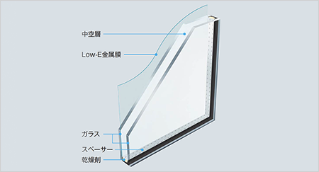 Low-E複層ガラス