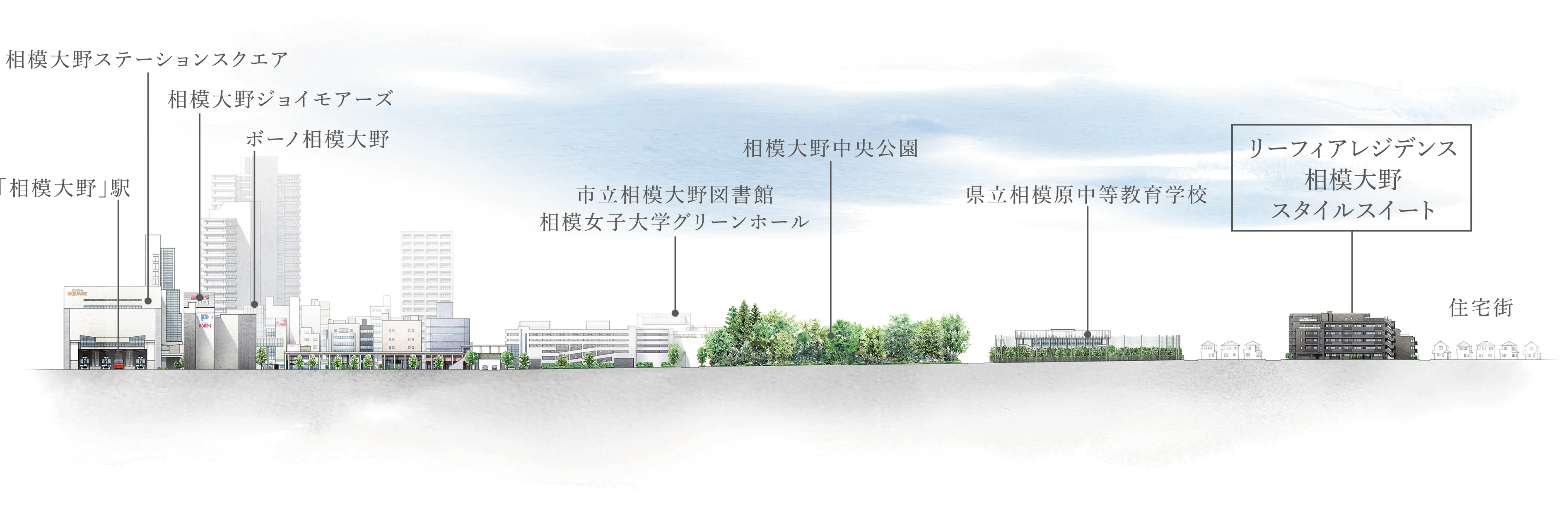 立地断面概念図