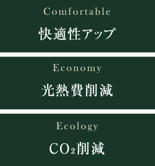 快適性アップ・光熱費削減・CO2削減