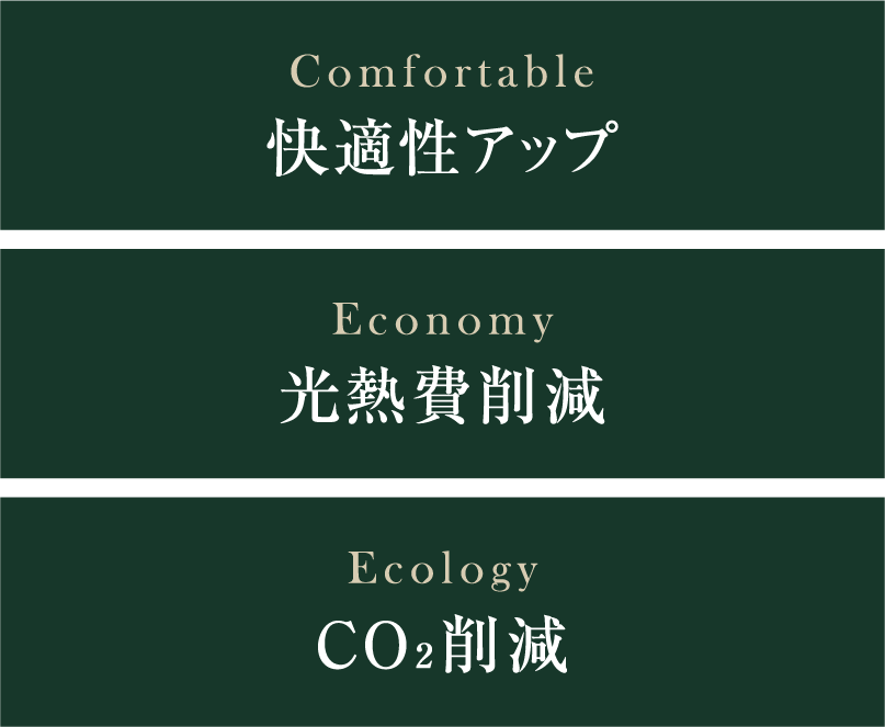 快適性アップ・光熱費削減・CO2削減