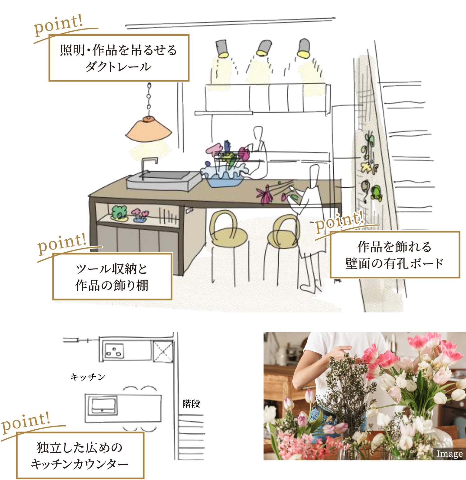 フラワーアレンジメントキッチン