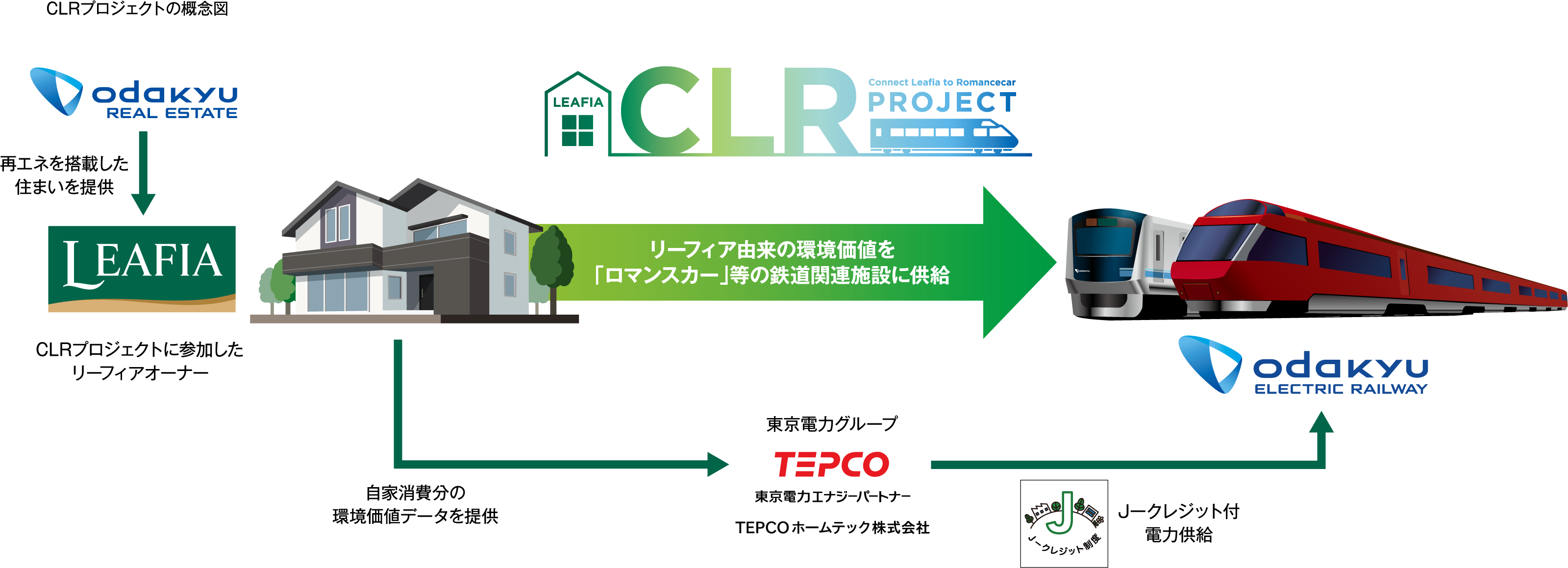 CLRプロジェクトの概念図